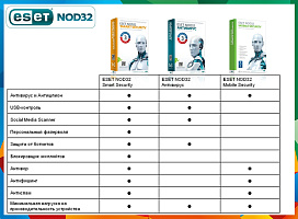 ESET NOD32 Smart Security (3 ПК, 1 год или продление на 20 месяцев)