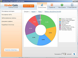 KinderGate Родительский Контроль (1 ПК, 1 год)