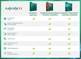 Kaspersky Total Security для всех устройств (3 устройства, 1 год)