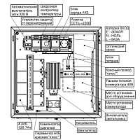 LTV-BOX-00-250, термошкаф