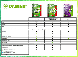 Антивирус Dr.Web АВ + Криптограф (5 ПК, 12 месяцев). Продление